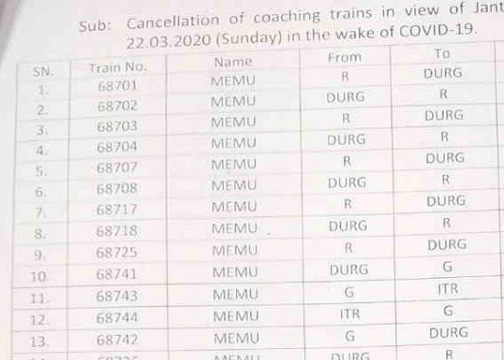 जनता कर्फ्यू के दौरान रायपुर, बिलासपुर अऊ नागपुर ले नई चलही 171 ट्रेन