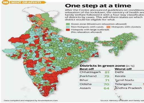 छत्तीसगढ़ बर खुशखबरी के खबर, लाकडाउन म प्रदेश म आर्थिक क्षेत्र म होइस तेजी, आरबीआई ह रिपोर्ट म दिस जानकारी