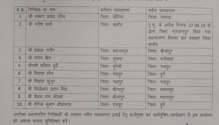 10 थाना प्रभारी मन के होइस तबादला, डीजीपी ह जारी करिन आदेश