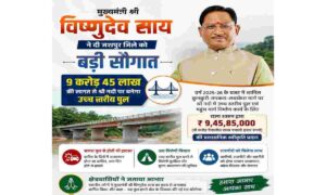 white border export 2026 05 07T12 12 30 मुख्यमंत्री श्री विष्णुदेव साय 1