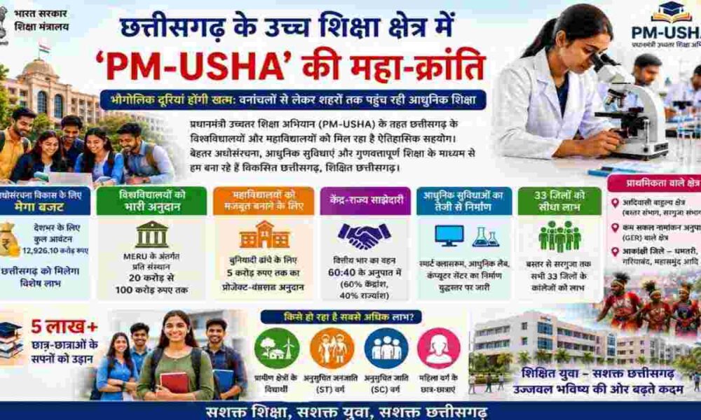 pm usha 1